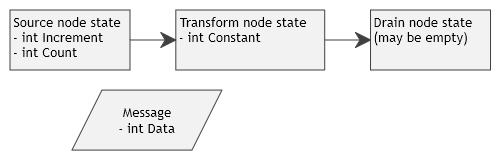 Getting Started Graph